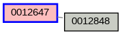 Relationship Graph