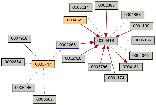 Relationship Graph