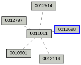 Relationship Graph