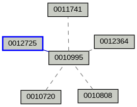 Relationship Graph