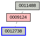 Relationship Graph
