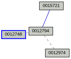Relationship Graph