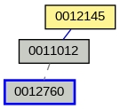 Relationship Graph