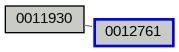 Relationship Graph