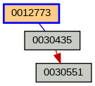 Relationship Graph