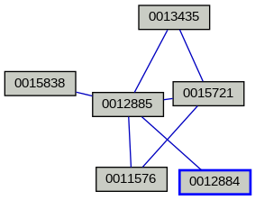 Relationship Graph