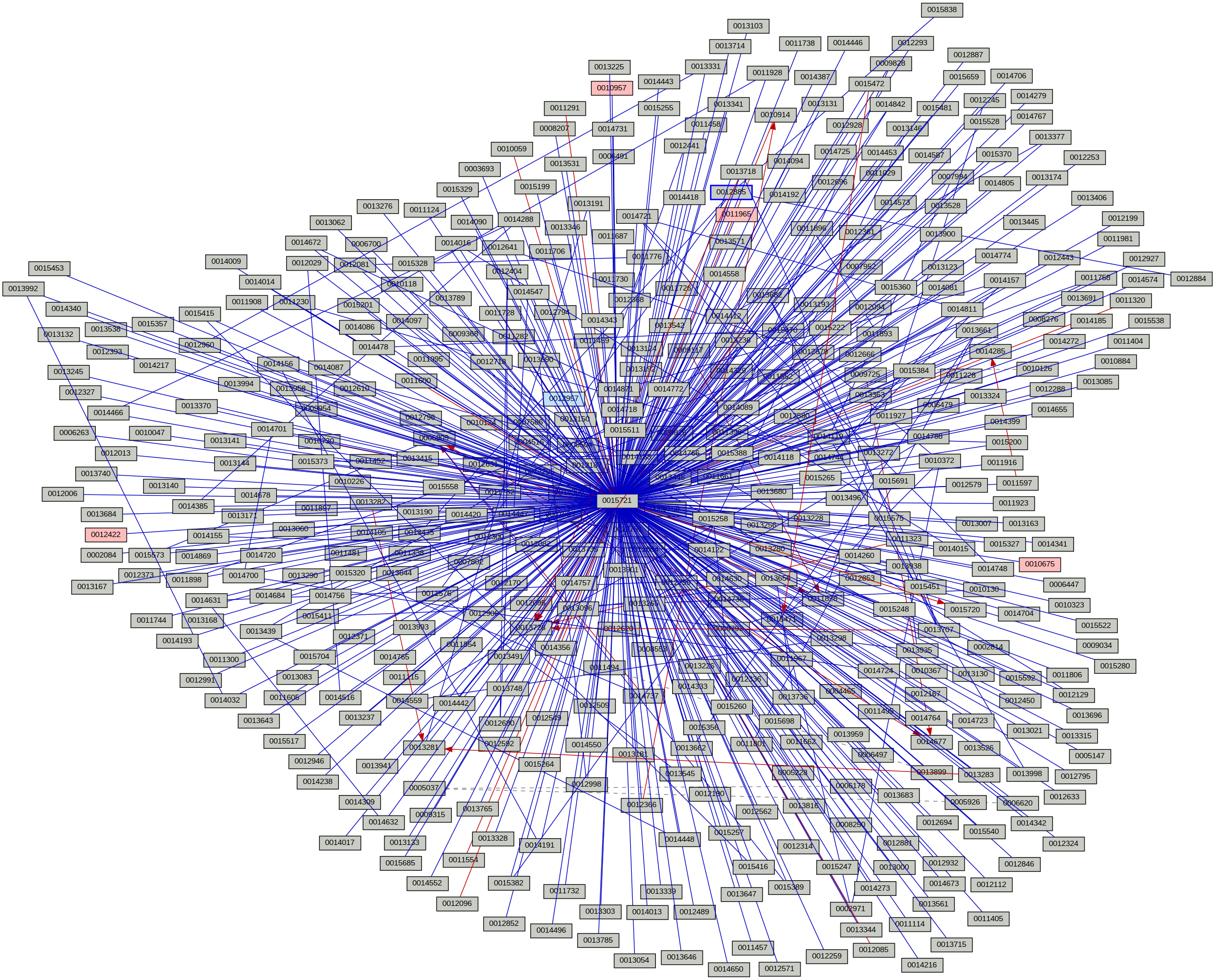 Relationship Graph