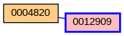 Relationship Graph