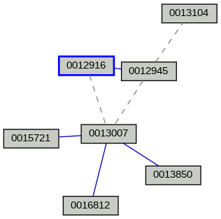 Relationship Graph