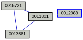 Relationship Graph
