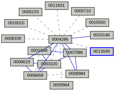 Relationship Graph