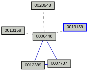 Relationship Graph