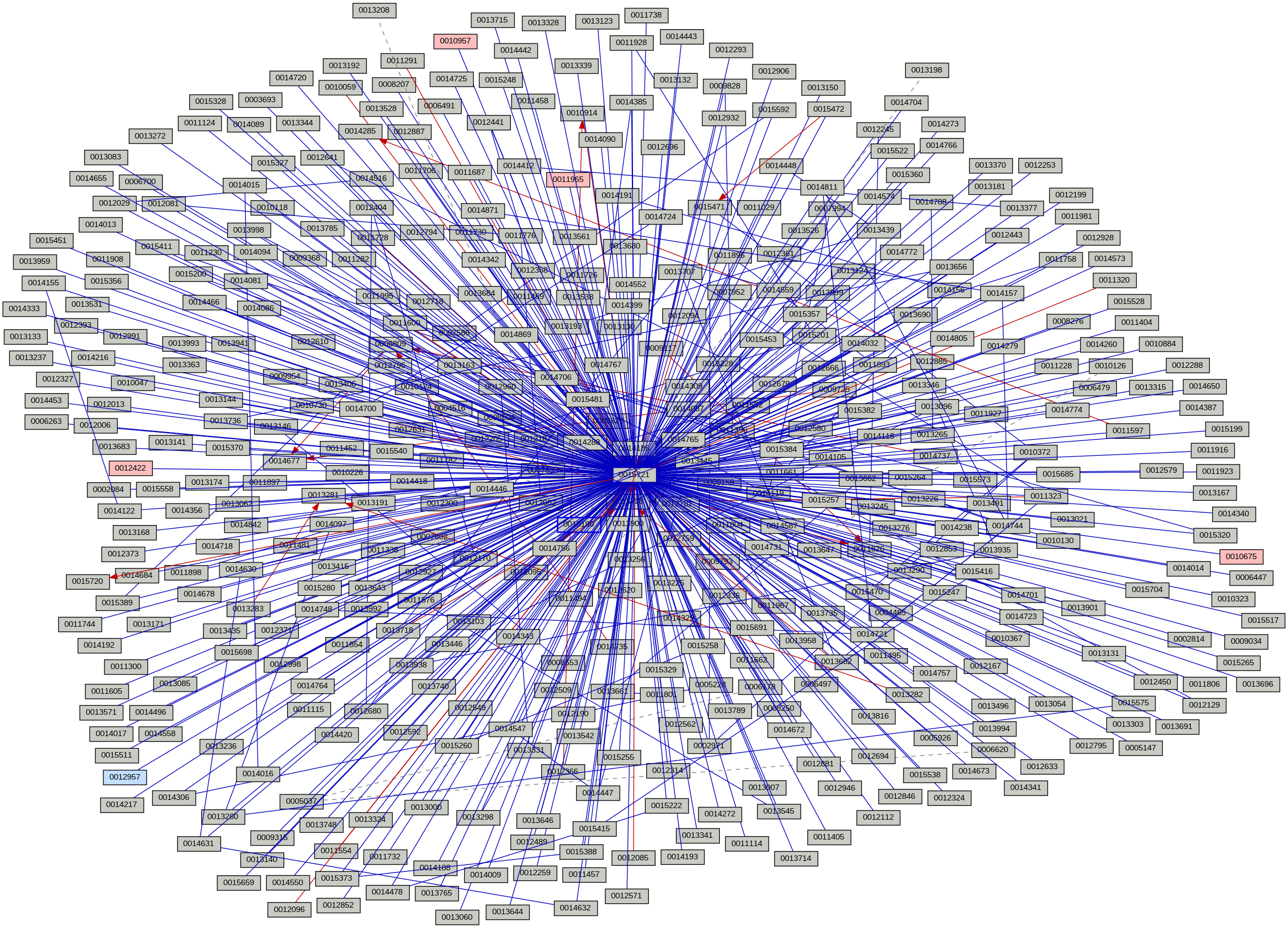 Relationship Graph