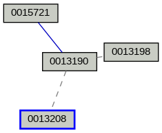 Relationship Graph