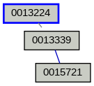 Relationship Graph