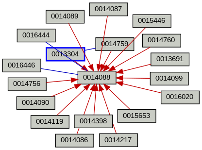 Relationship Graph