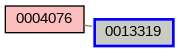 Relationship Graph