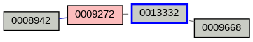 Relationship Graph