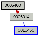 Relationship Graph