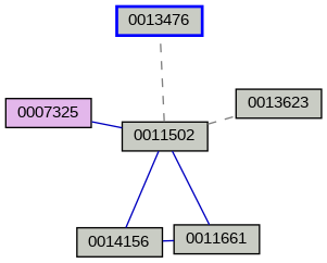 Relationship Graph