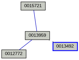 Relationship Graph