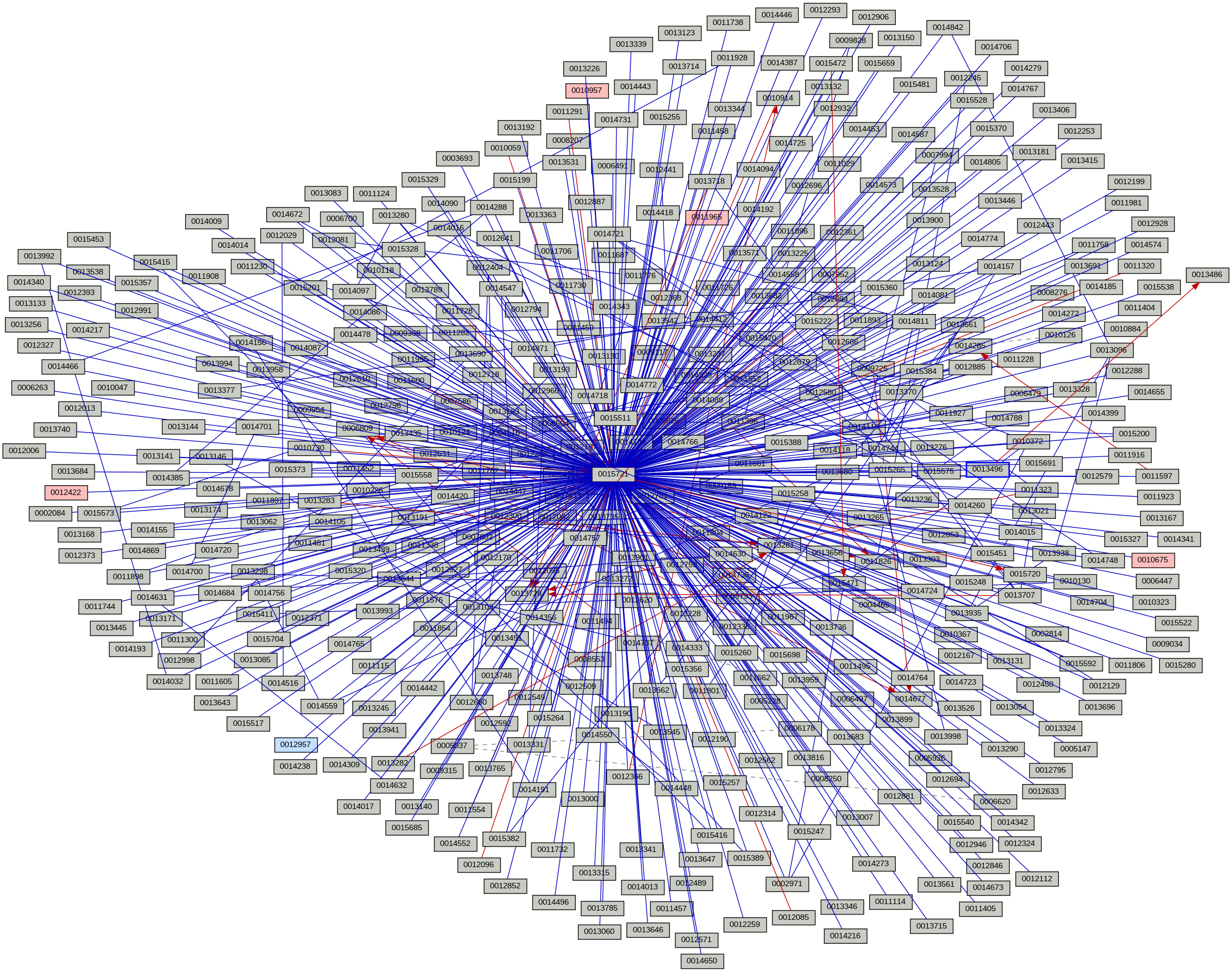 Relationship Graph
