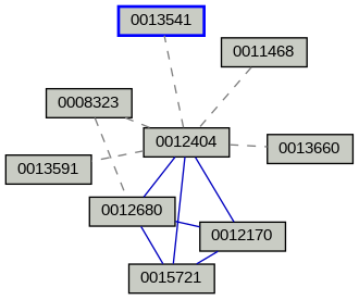 Relationship Graph