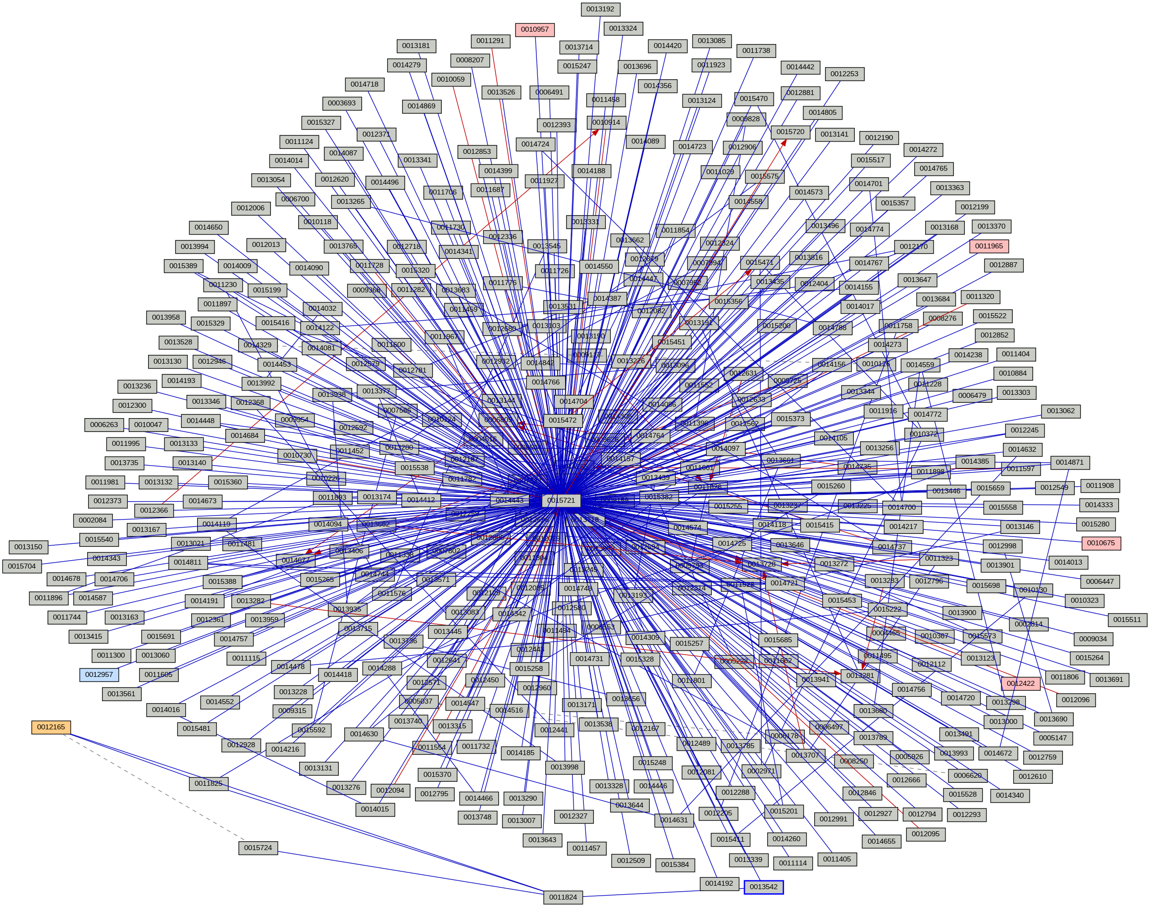 Relationship Graph