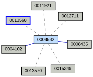 Relationship Graph