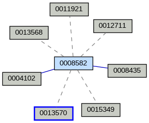 Relationship Graph