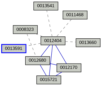 Relationship Graph