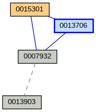 Relationship Graph