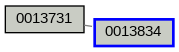 Relationship Graph