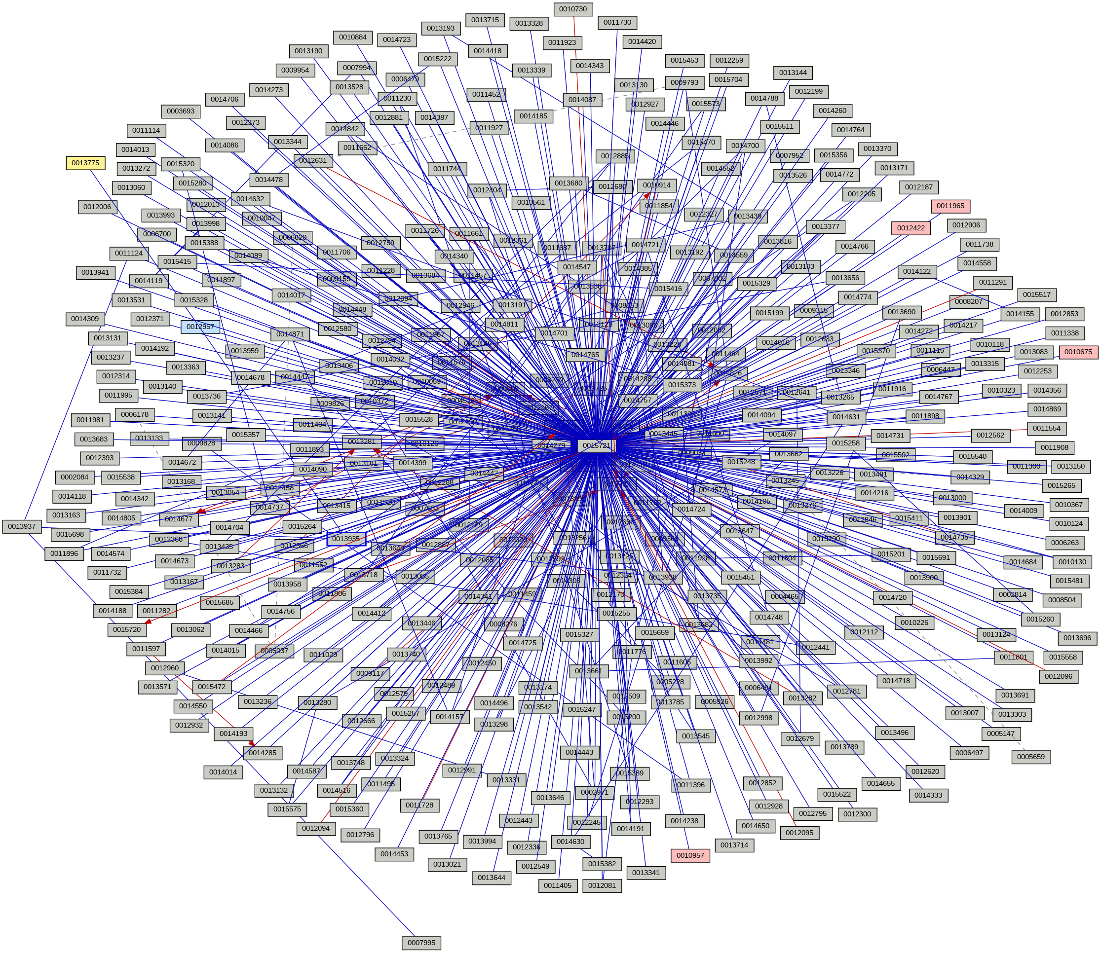 Relationship Graph