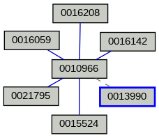 Relationship Graph
