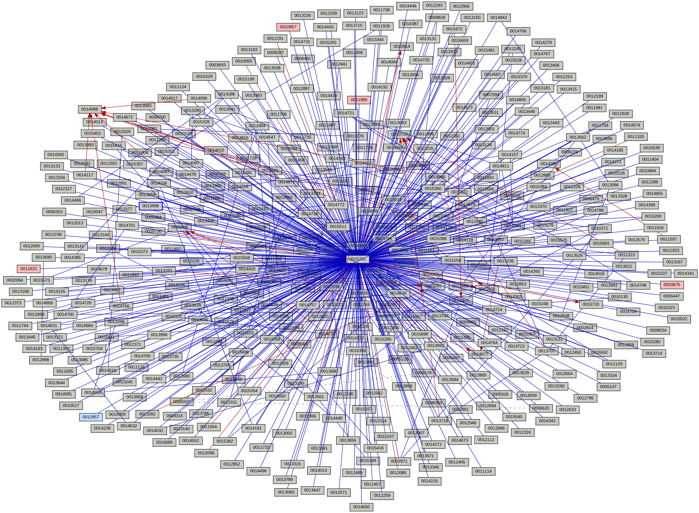 Relationship Graph