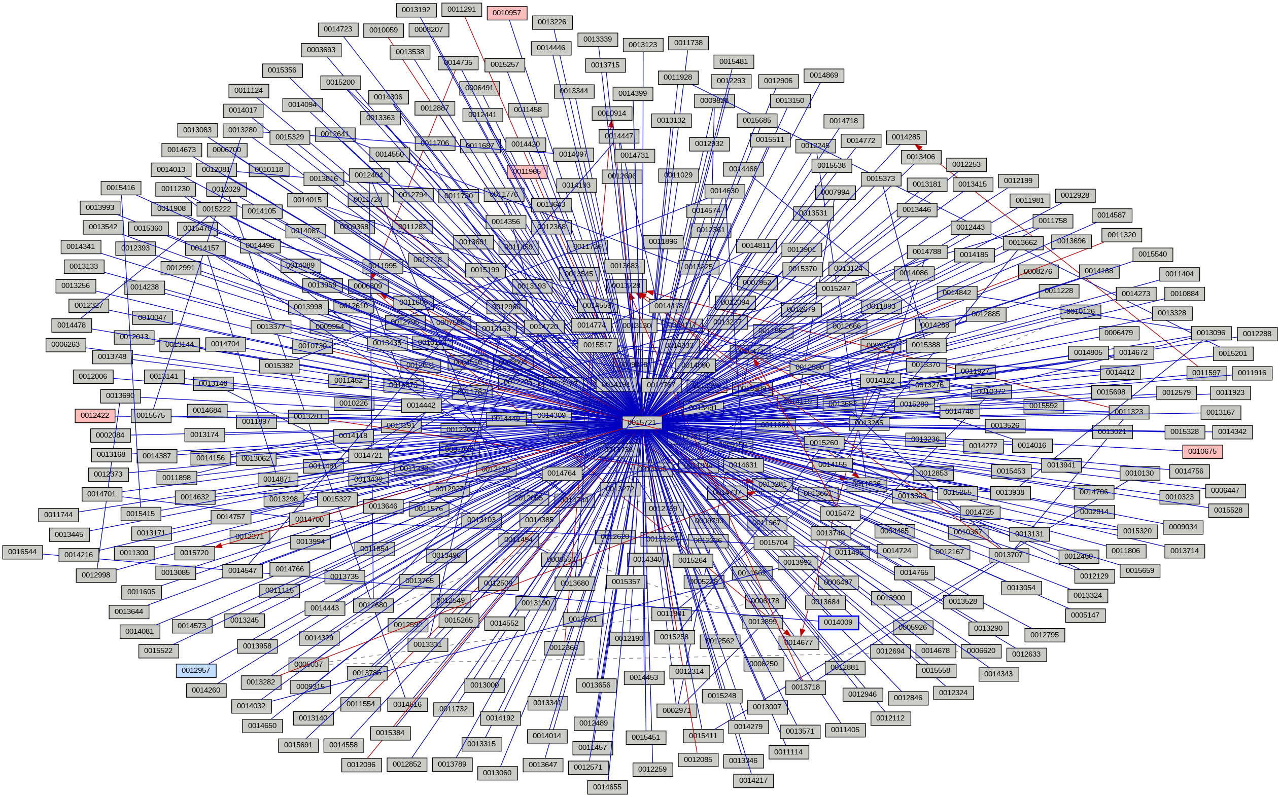 Relationship Graph