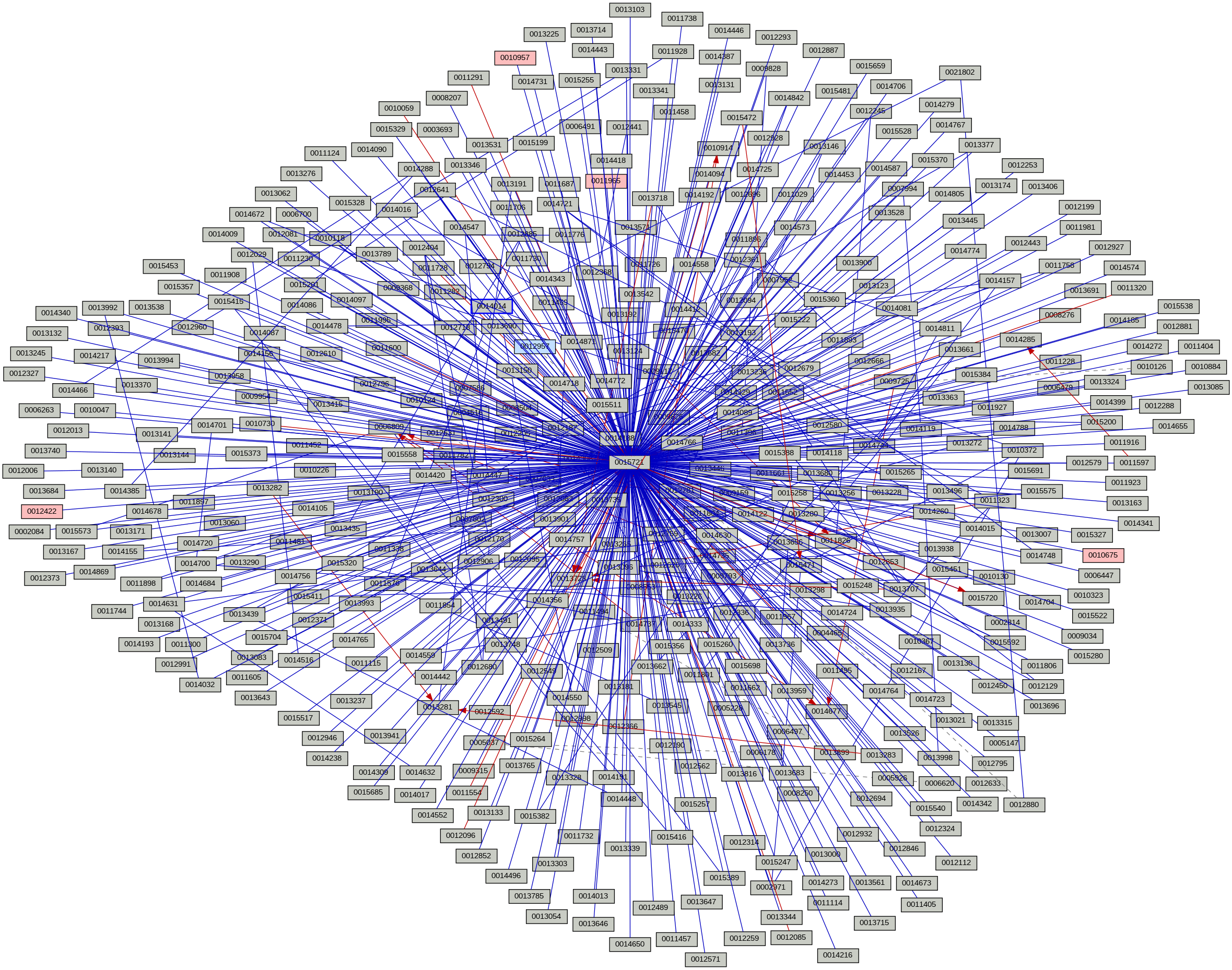 Relationship Graph