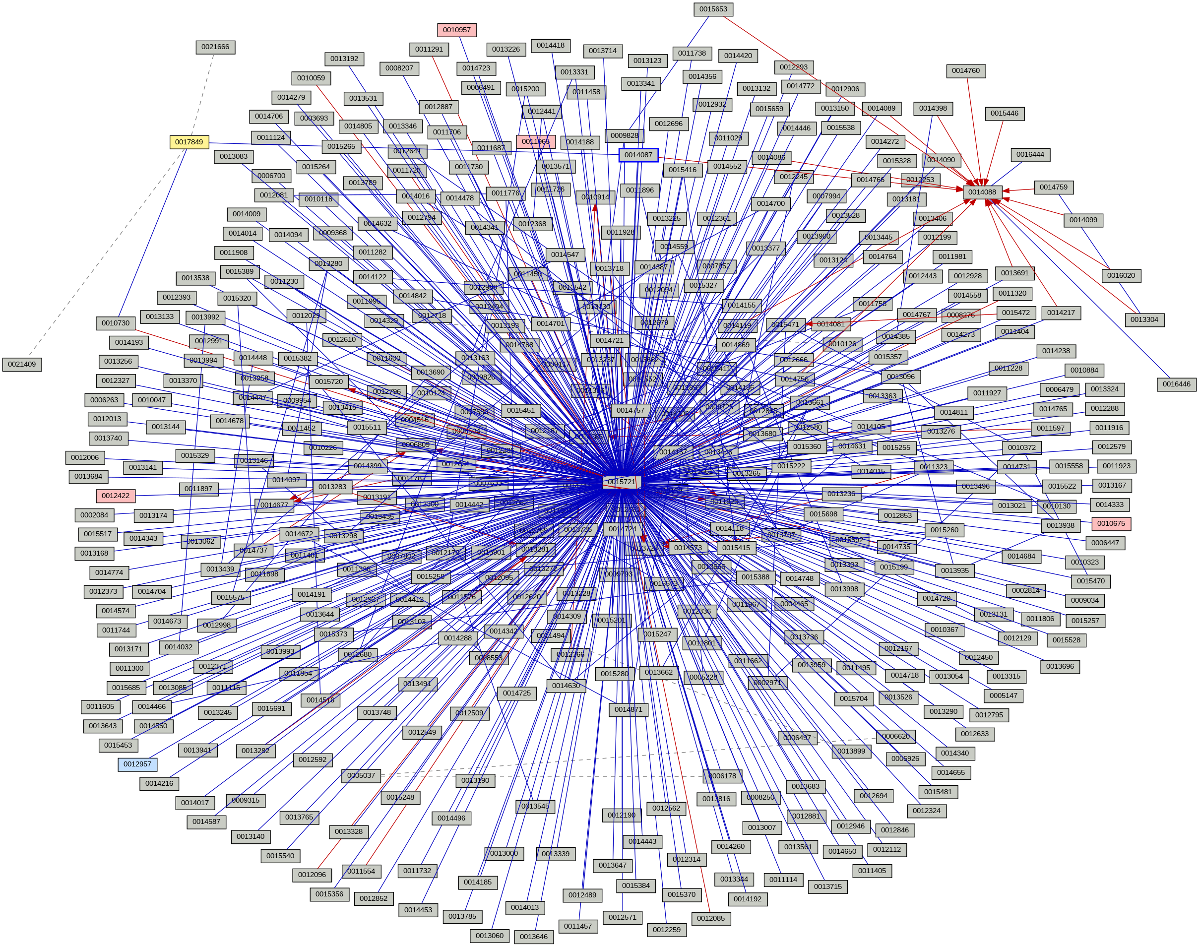 Relationship Graph