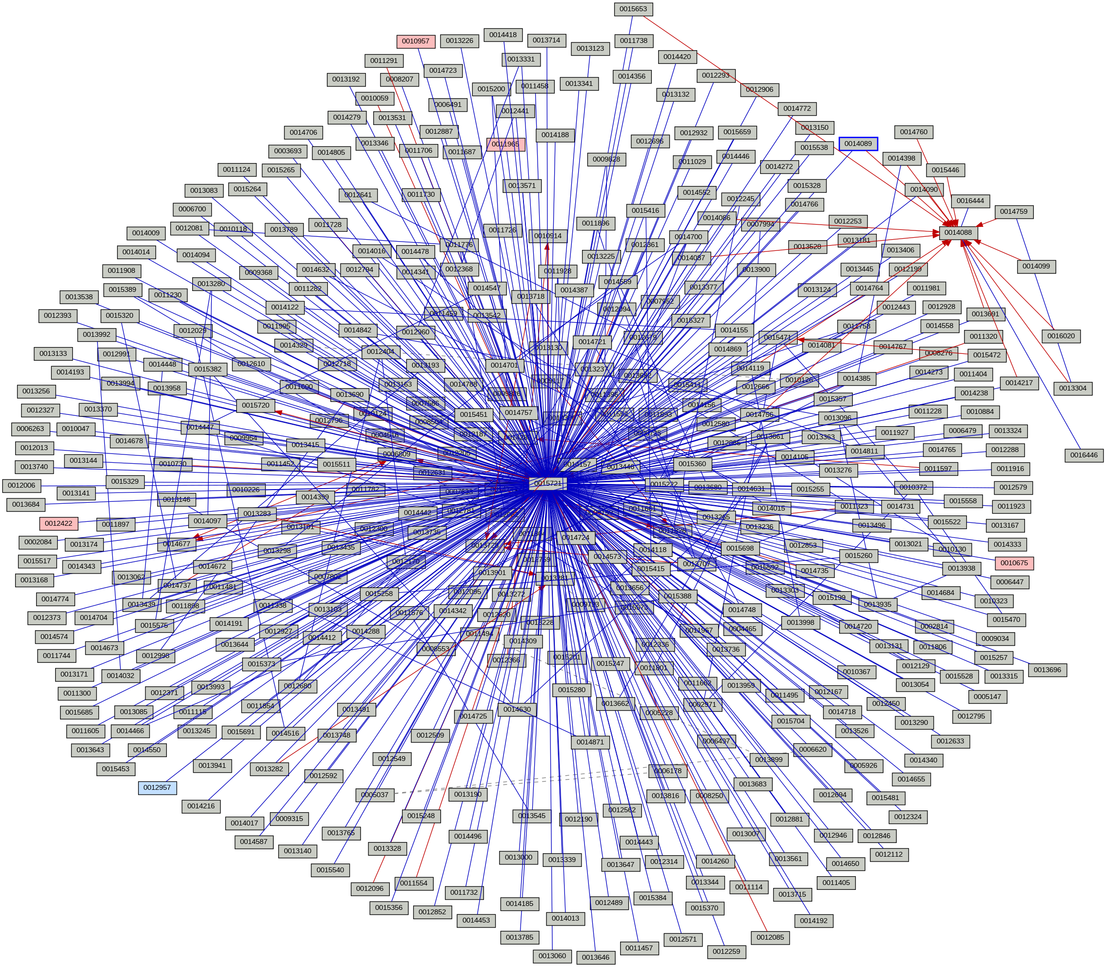 Relationship Graph
