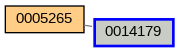 Relationship Graph