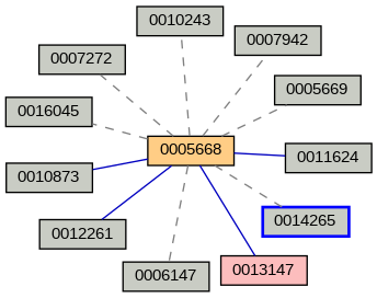Relationship Graph