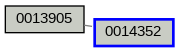 Relationship Graph