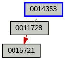 Relationship Graph