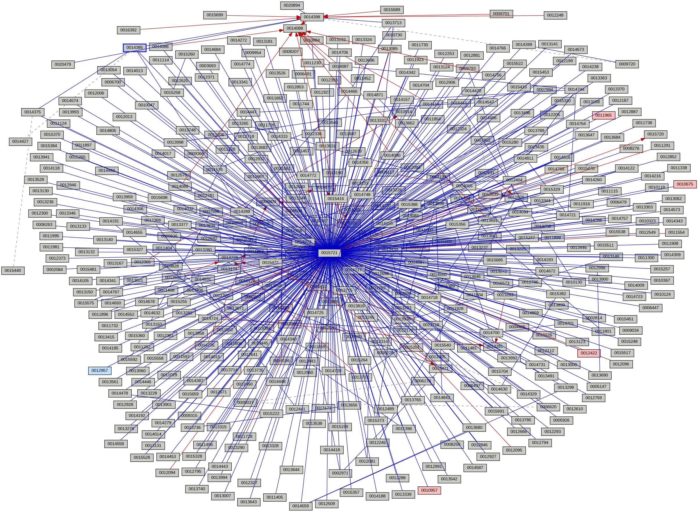 Relationship Graph