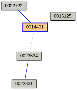 Relationship Graph