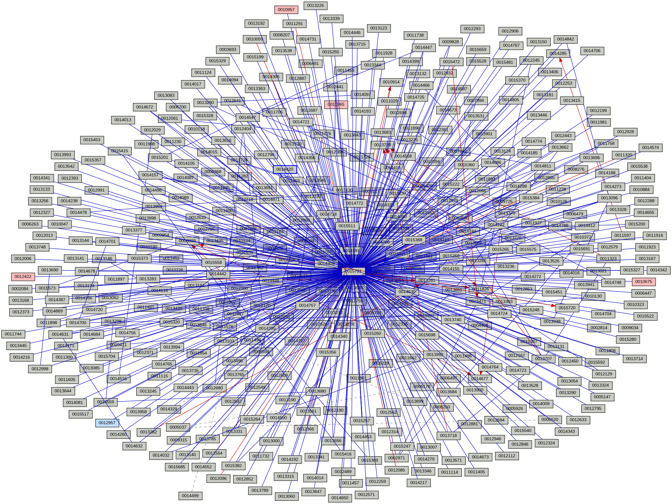 Relationship Graph