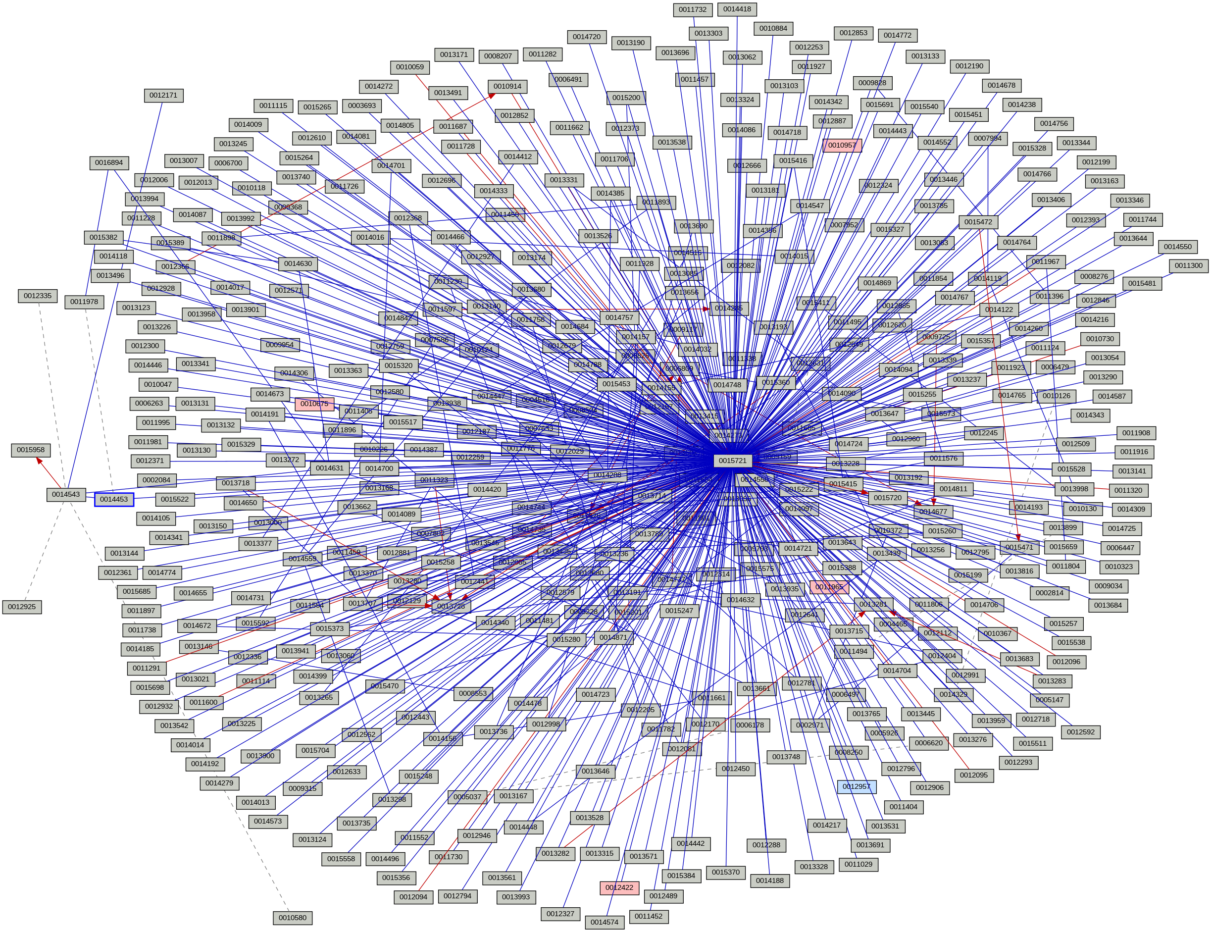 Relationship Graph