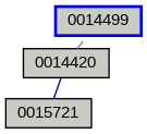 Relationship Graph