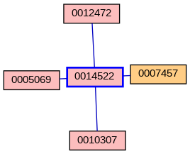 Relationship Graph